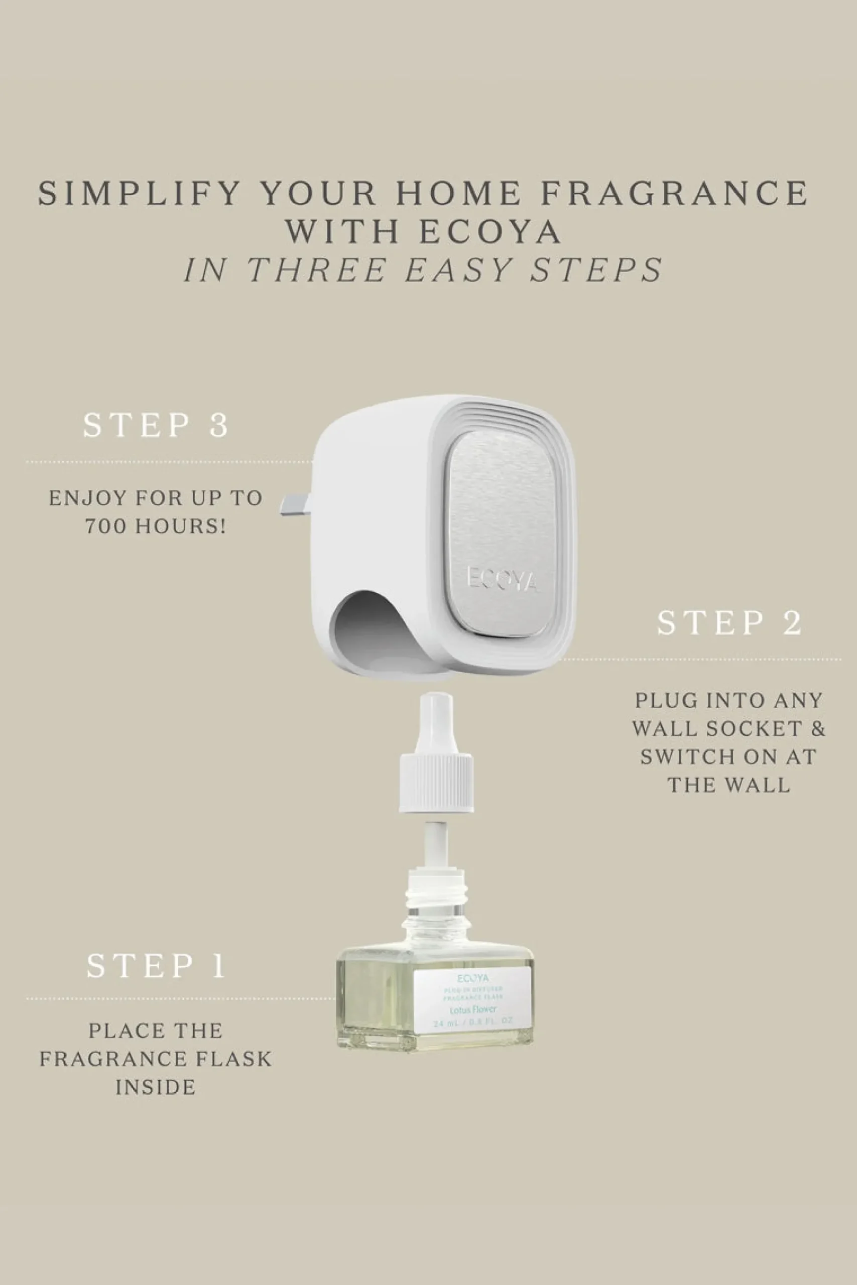 ecoya_plugin_diffuser_2.webp Candles & Room Fragrances-ECOYA PLUG-IN DIFFUSER
